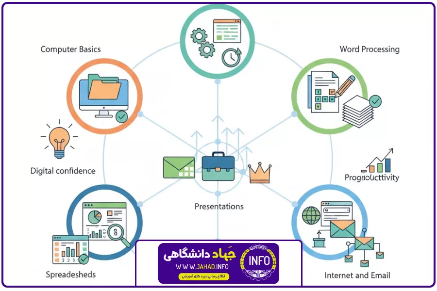 بند نخستین | فواید مهارت های هفتگانه کامپیوتر