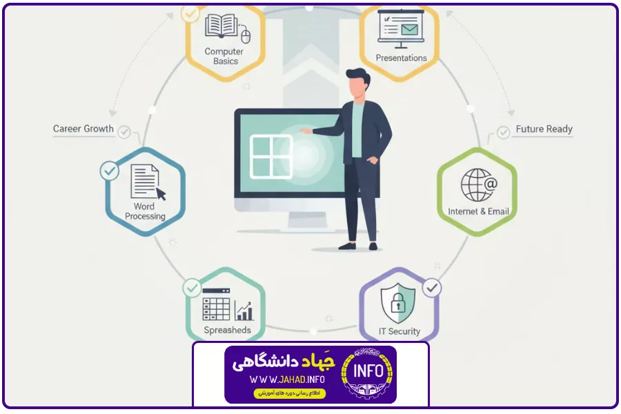 بازار کار | فواید مهارت های هفتگانه کامپیوتر